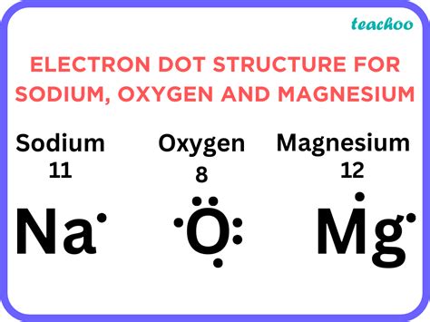 electron dot structure of sodium class 10|Lewis Electron Dot Structures .